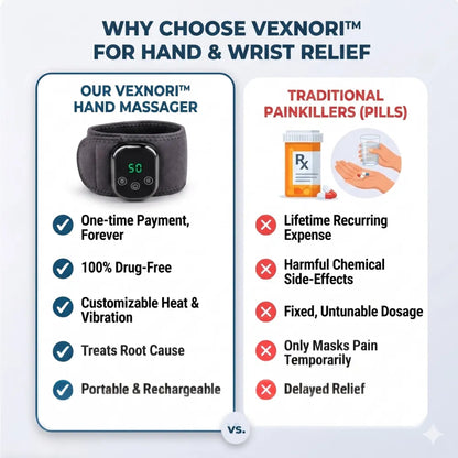 Vexnori™ - Heated Wrist Massager