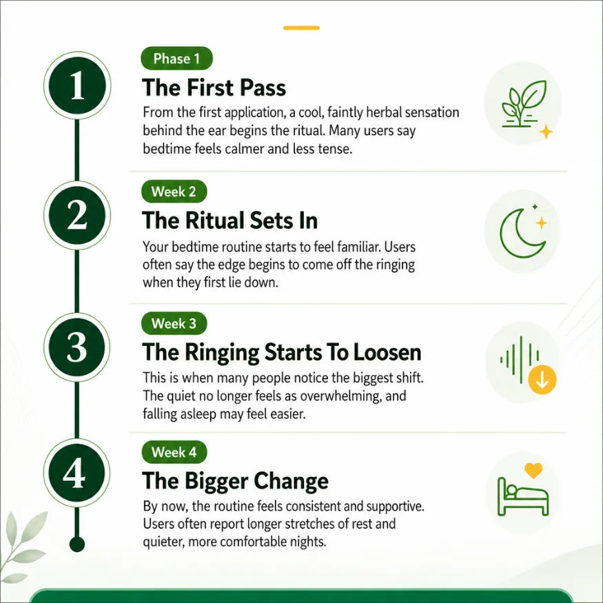 Tinnitus Nerve Therapy Natural Roll-On